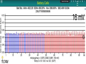 Nissan Leaf ZE1 2018-on Battery