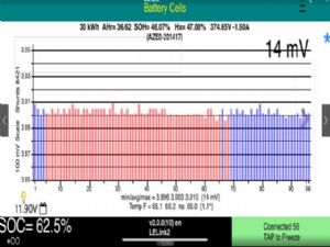 Nissan Leaf ZE0 2011-2016 Battery