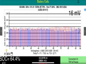 Nissan Leaf ZE1 2018-on Battery