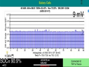 Nissan Leaf ZE1 2018-on Battery