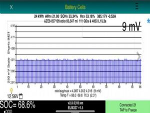 Nissan Leaf ZE0 2011-2016 Battery