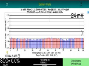Nissan Leaf ZE0 2011-2016 Battery