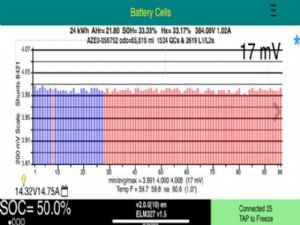 Nissan Leaf ZE0 2011-2016 Battery