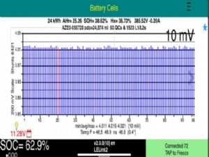 Nissan Leaf ZE0 2011-2016 Battery