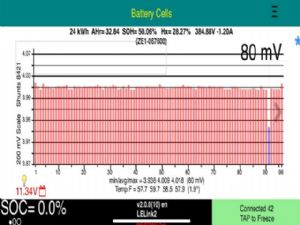 Nissan Leaf ZE0 2011-2016 Battery