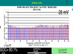 Nissan Leaf ZE1 2018-on Battery