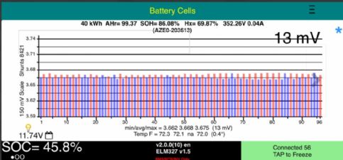 Nissan Leaf ZE1 2018-on Battery