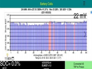 Nissan Leaf ZE0 2011-2016 Battery
