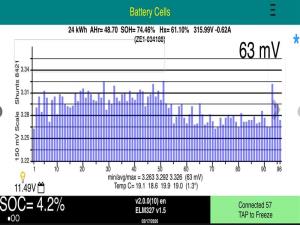 Nissan e-NV200 ME0 2014-2020 Battery