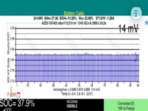 Nissan Leaf ZE0 2011-2016 Battery