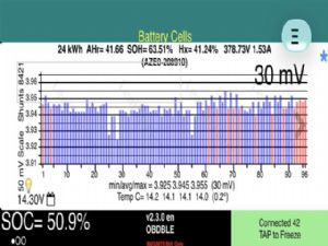 Nissan Leaf ZE0 2011-2016 Battery