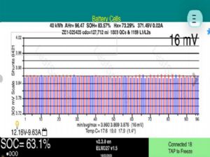 Nissan Leaf ZE1 2018-on Battery